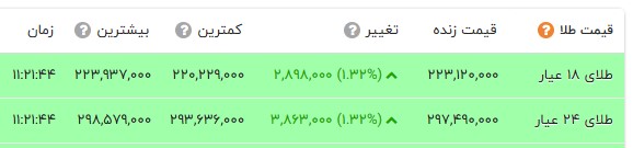 پیام خوزستان
