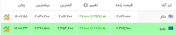 پیام خوزستان