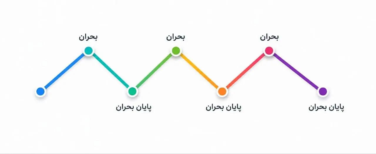 پیام خوزستان
