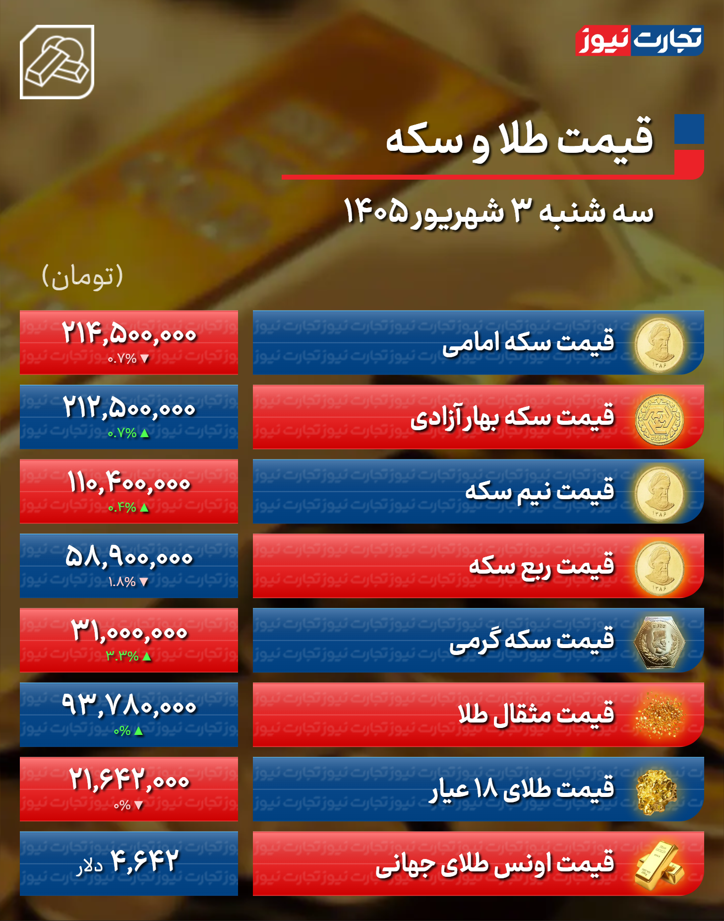 پیام خوزستان