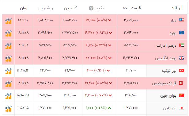 پیام خوزستان