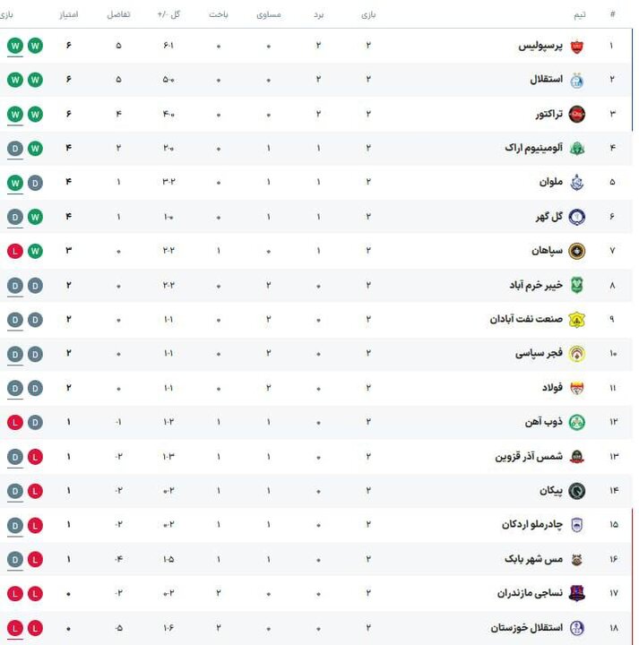 پیام خوزستان