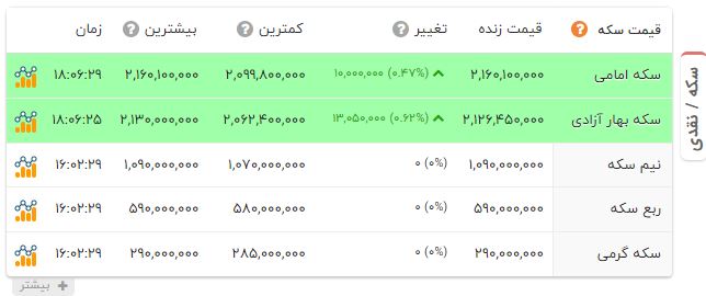 پیام خوزستان