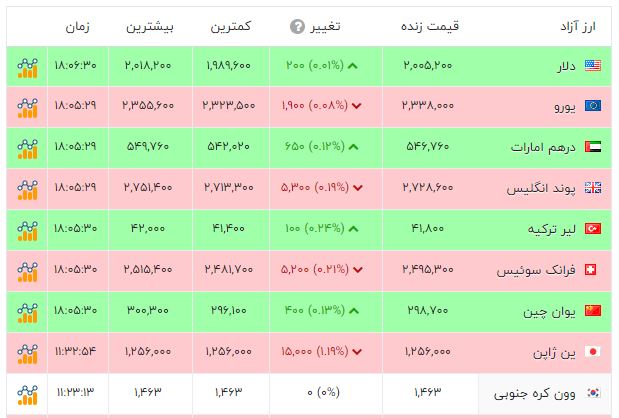 پیام خوزستان