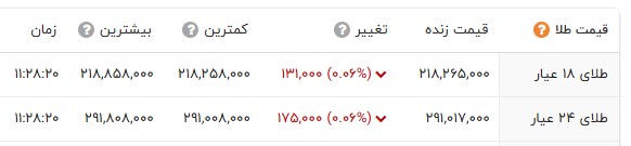 پیام خوزستان