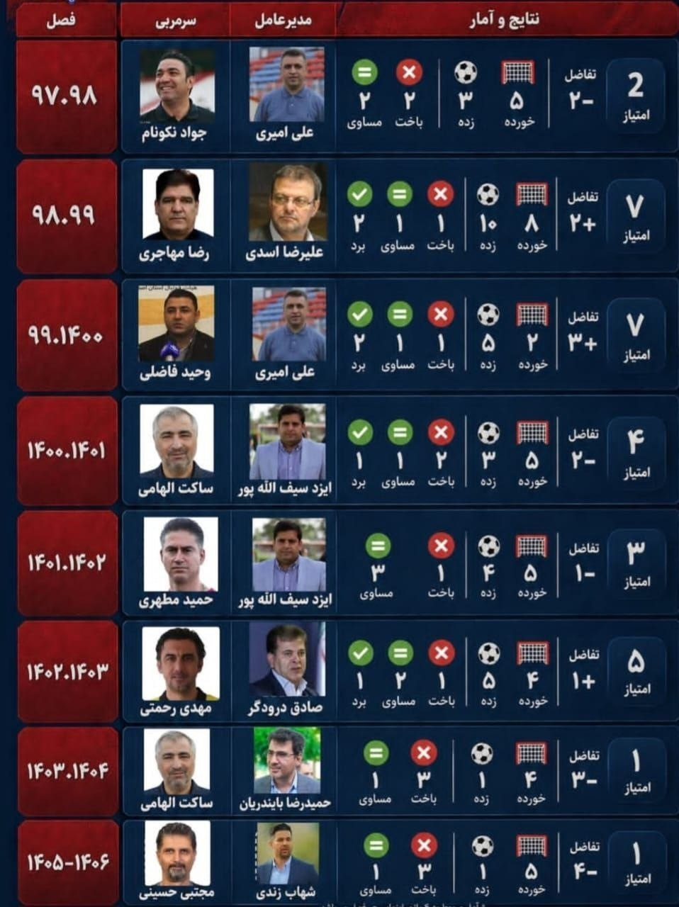 پیام خوزستان