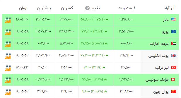 ماجرای پیشنهاد ۲ میلیارد دلاری بابک زنجانی برای خرید سایپا چه بود؟