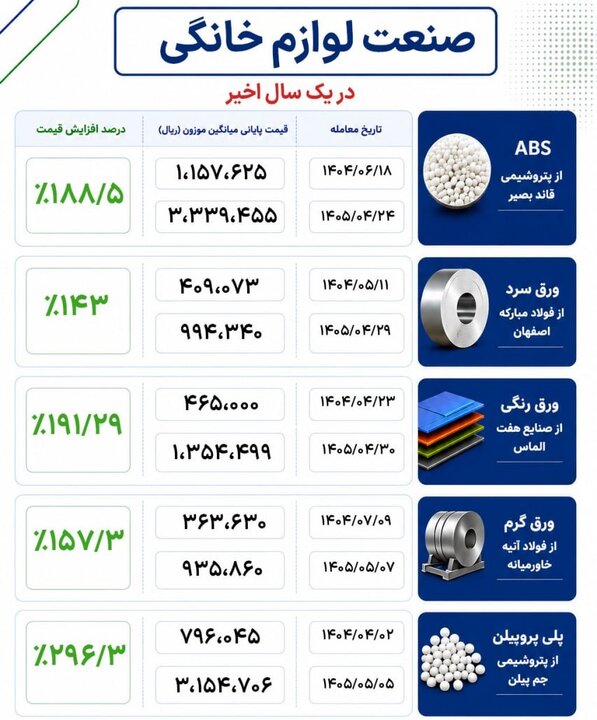 پیام خوزستان