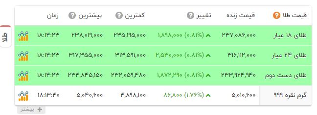 پیام خوزستان