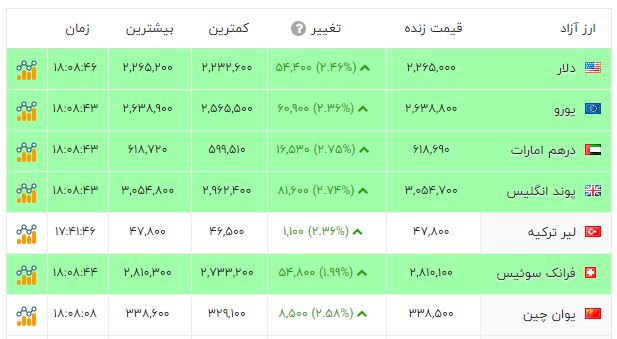پیام خوزستان
