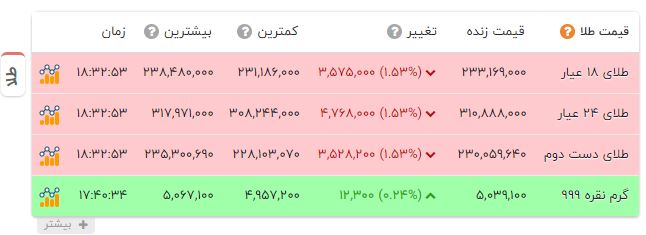 پیام خوزستان