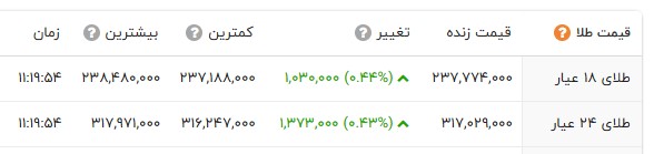 پیام خوزستان
