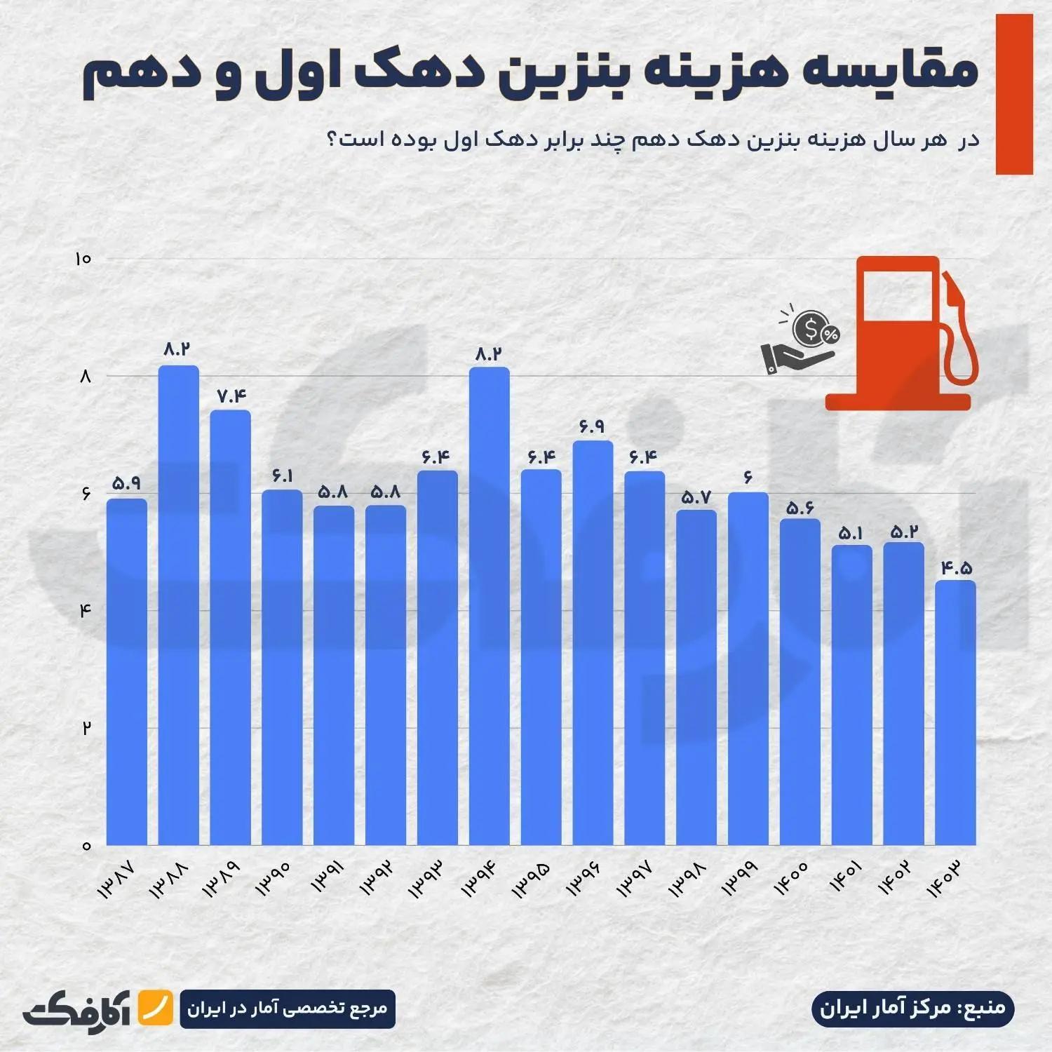 پیام خوزستان