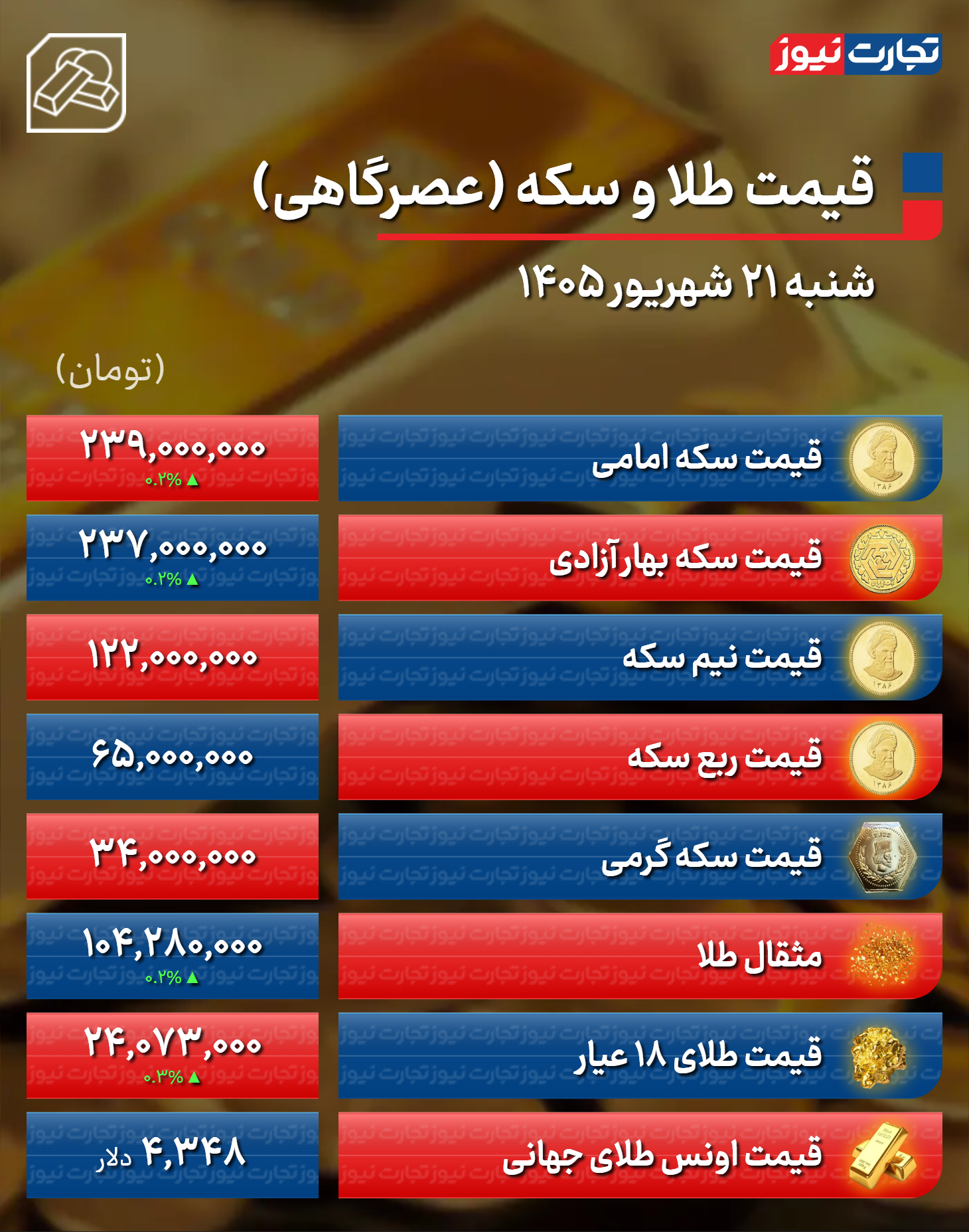 پیام خوزستان