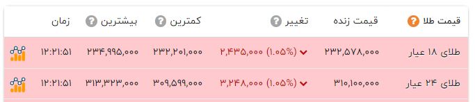 پیام خوزستان