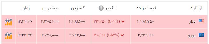 پیام خوزستان