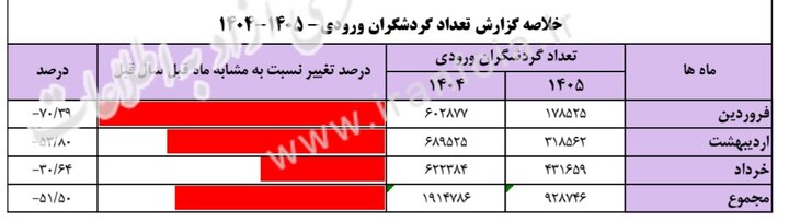 پیام خوزستان
