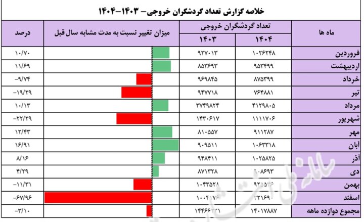پیام خوزستان