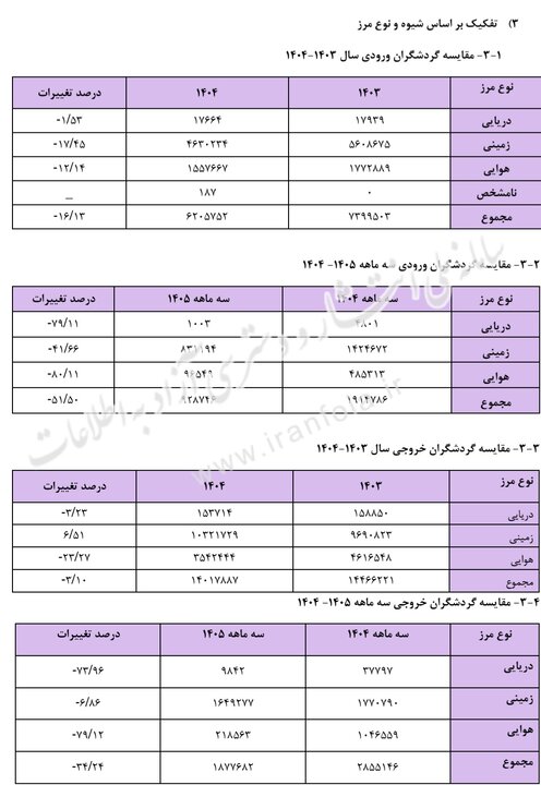 پیام خوزستان