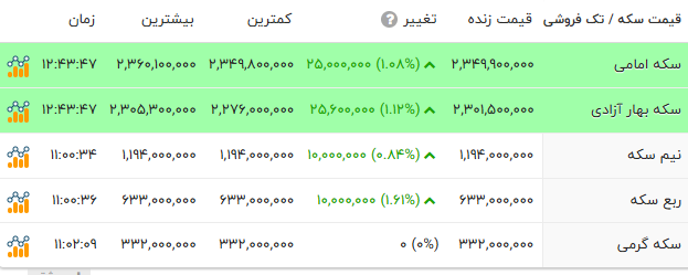 پیام خوزستان