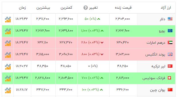 پیام خوزستان