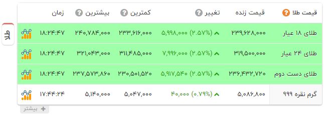 پیام خوزستان