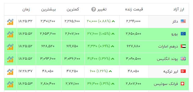 پیام خوزستان