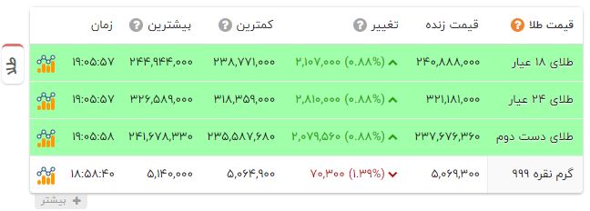 پیام خوزستان