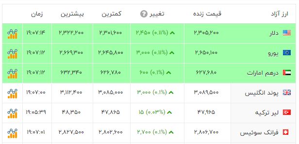 پیام خوزستان