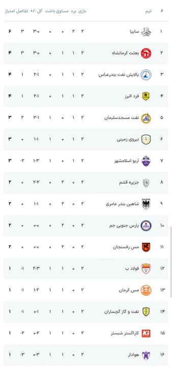 پیام خوزستان