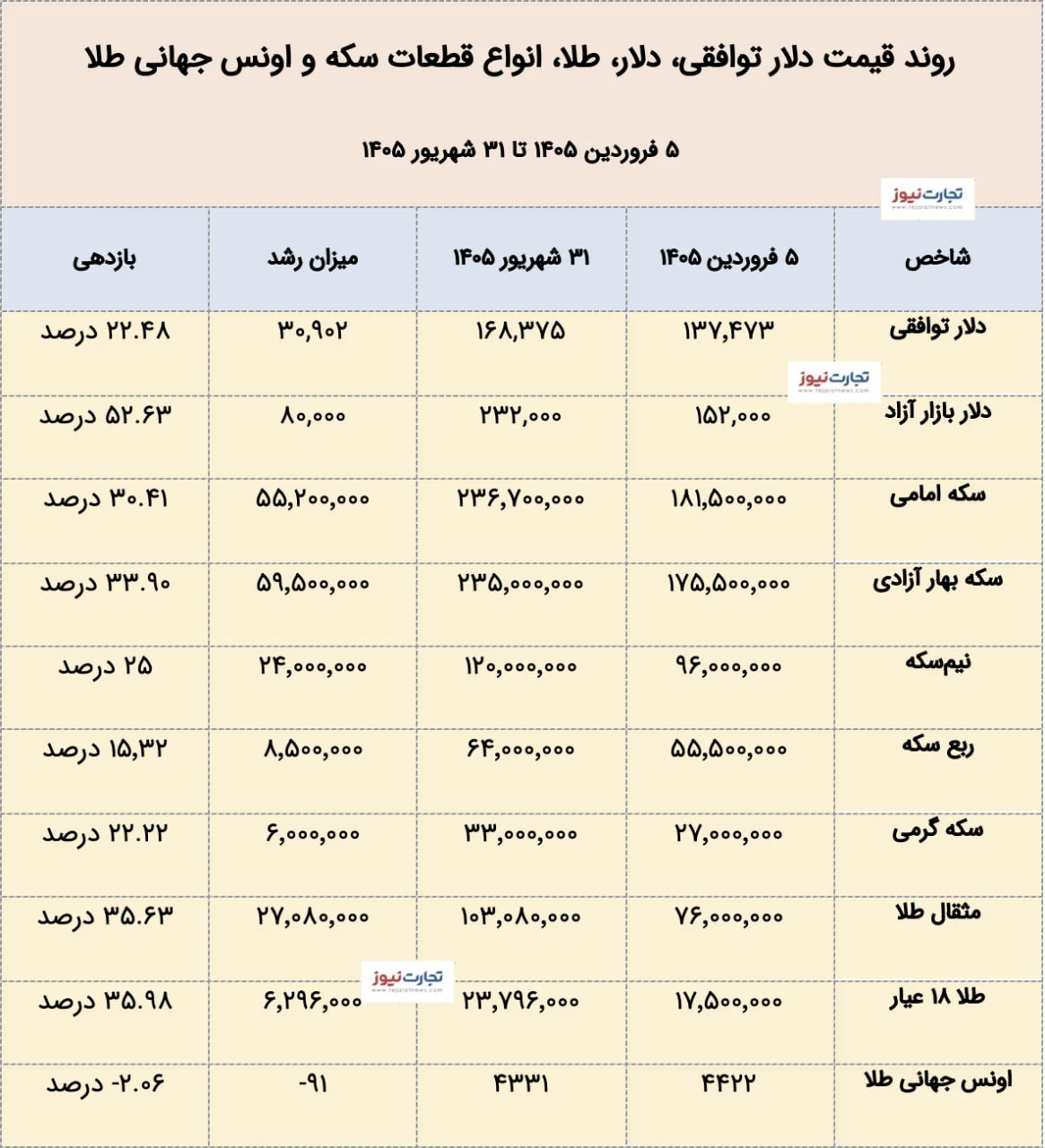 پیام خوزستان