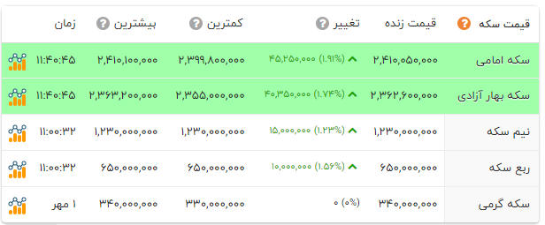 پیام خوزستان