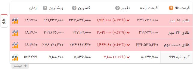 پیام خوزستان