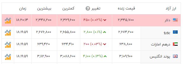 پیام خوزستان