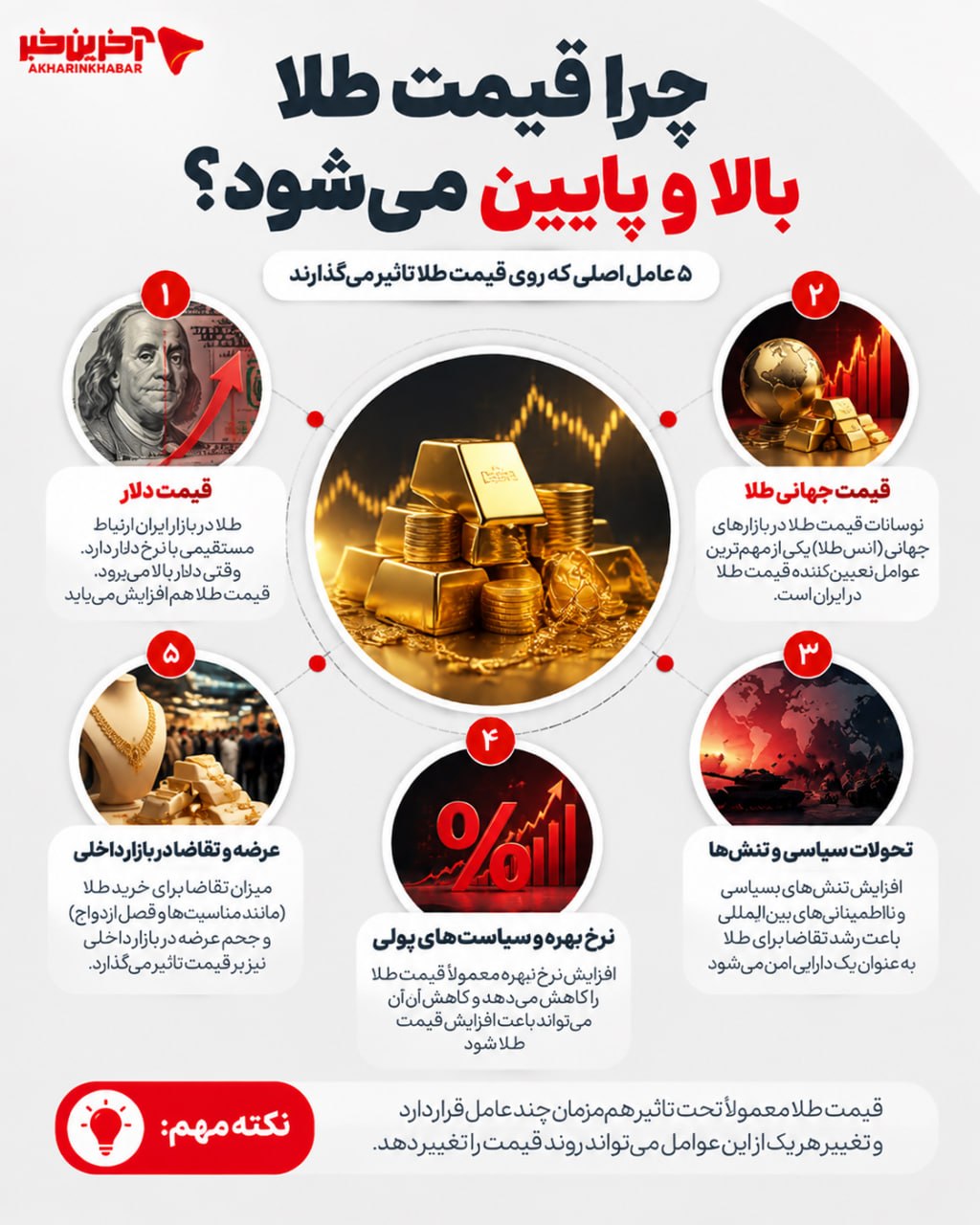 پیام خوزستان