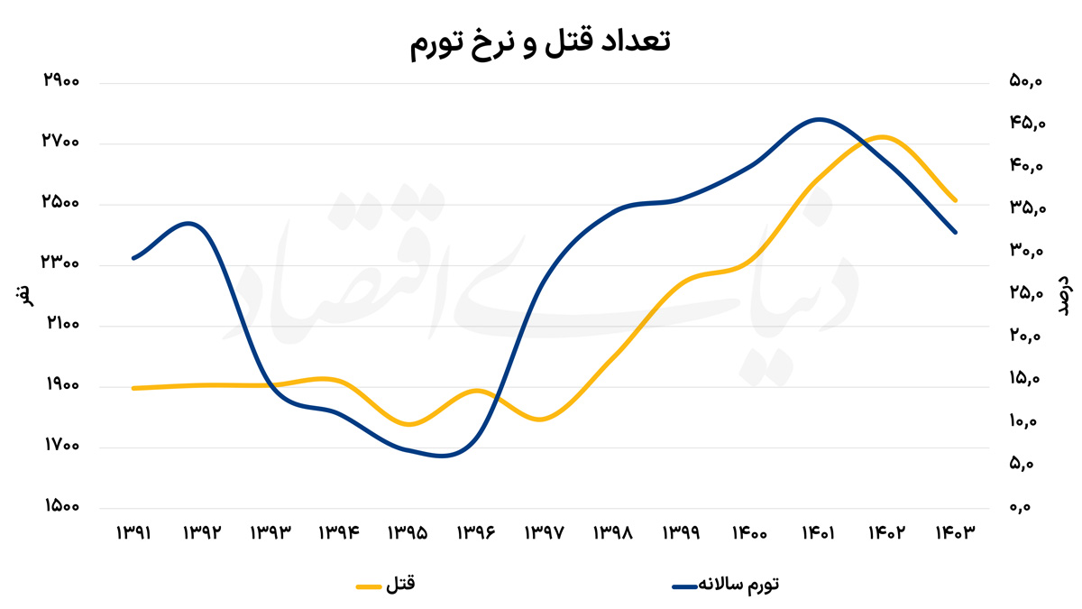 پیام خوزستان