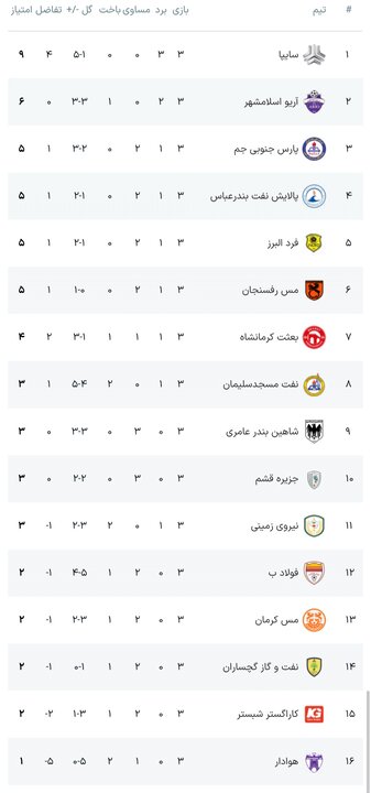پیام خوزستان