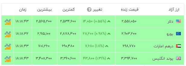 پیام خوزستان