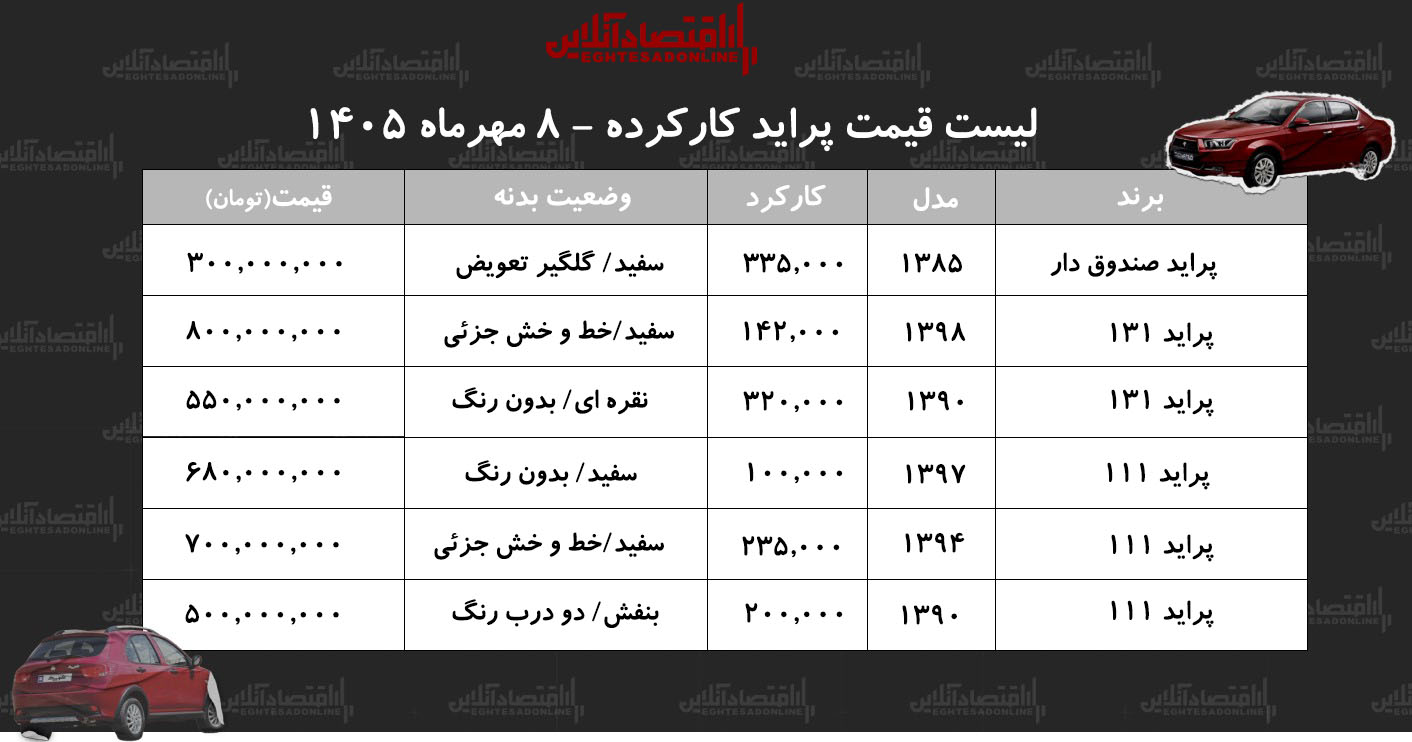 پیام خوزستان