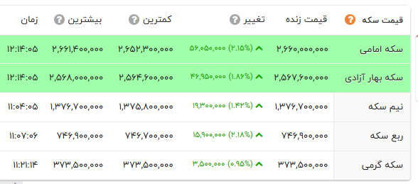 پیام خوزستان