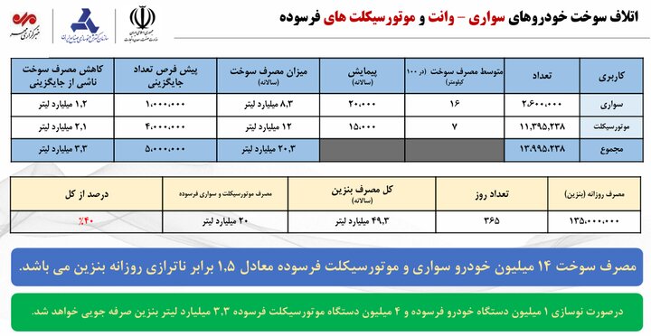 پیام خوزستان
