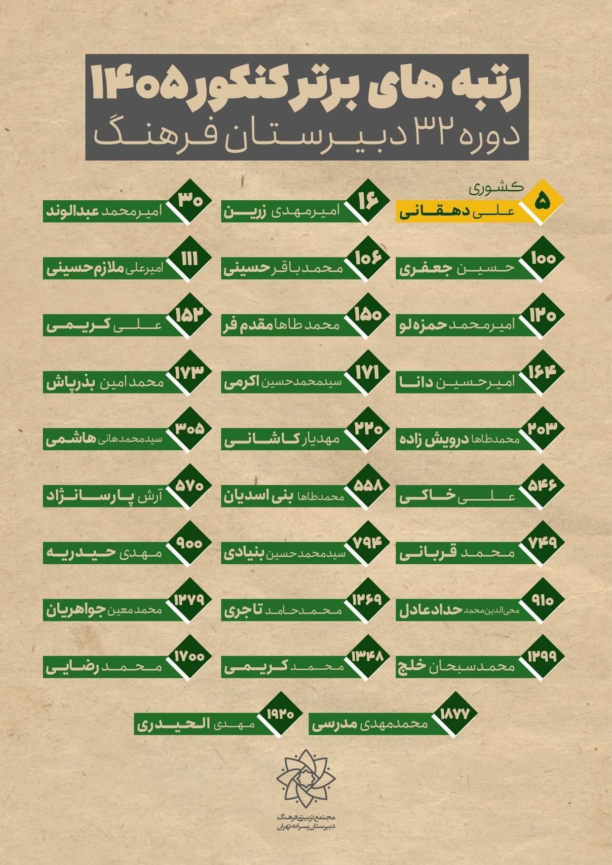 پیام خوزستان