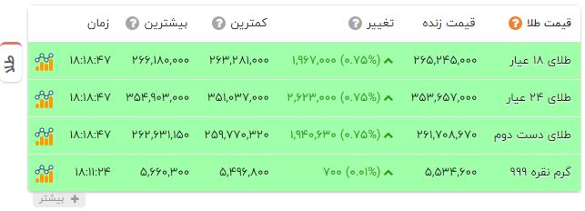 پیام خوزستان