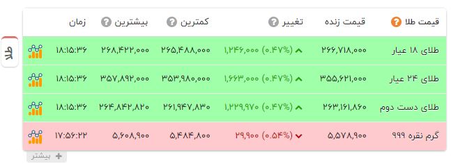 پیام خوزستان