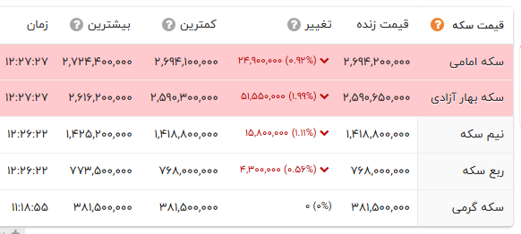 پیام خوزستان