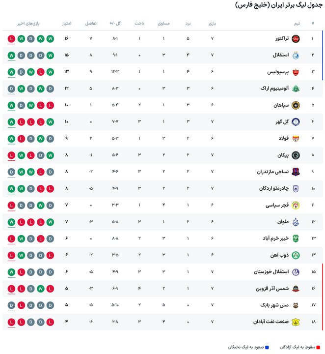 پیام خوزستان