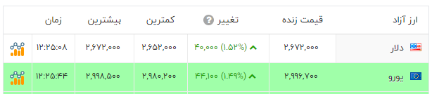 پیام خوزستان