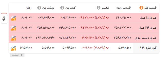 پیام خوزستان