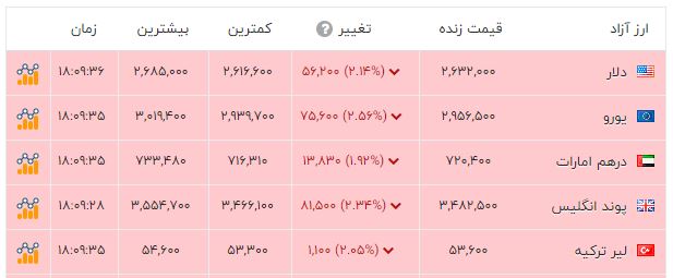 پیام خوزستان