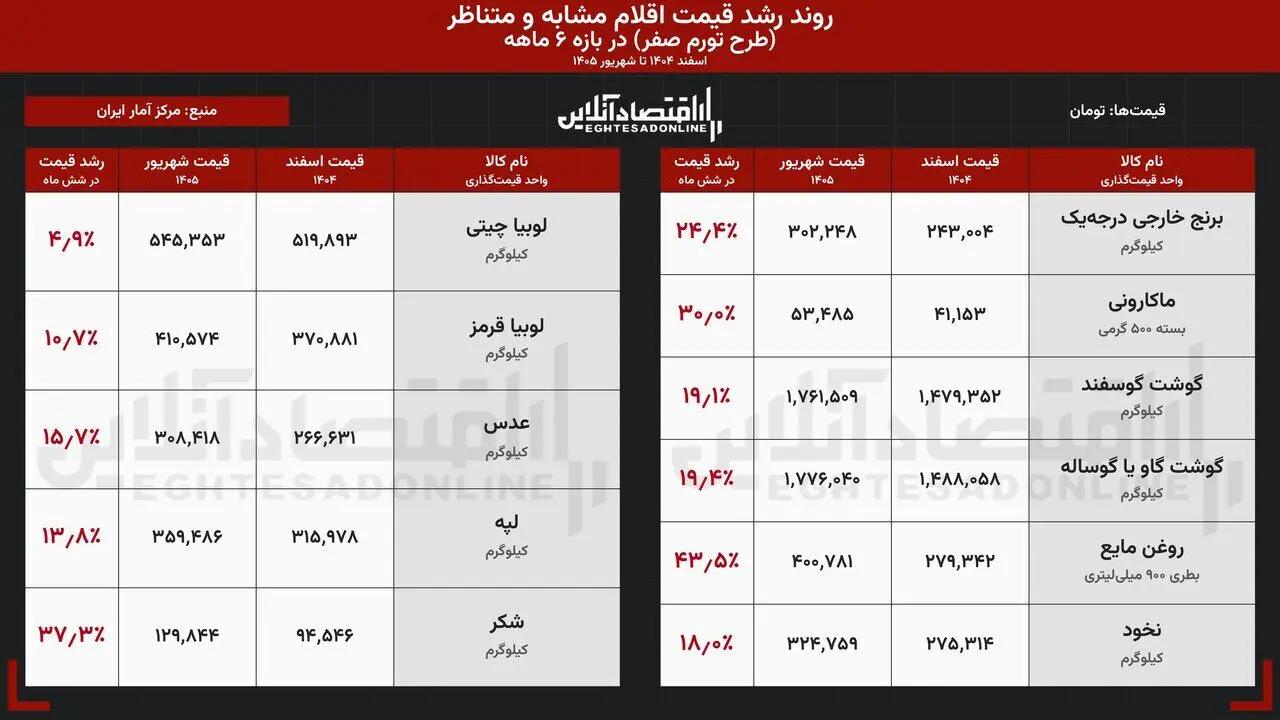 پیام خوزستان